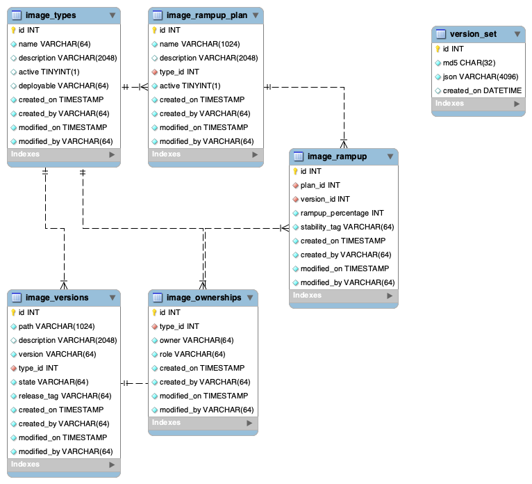 _images/ImageMgmtERDiagram.png
