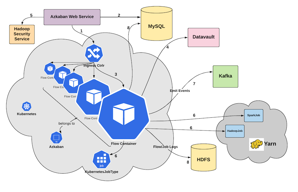 _images/containerized-high-level-arch.png